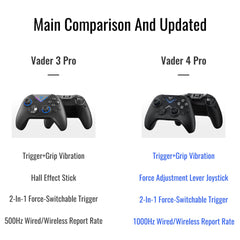 FLYDIGI Vader 4 Pro Controller.